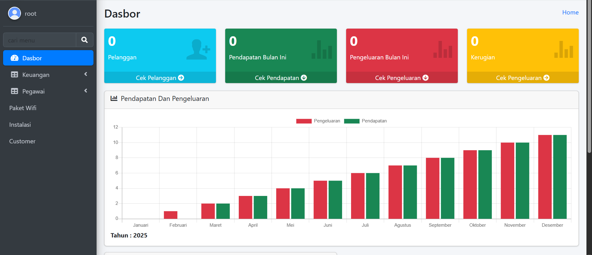 Gambar Web Pengelola Usaha Wifi